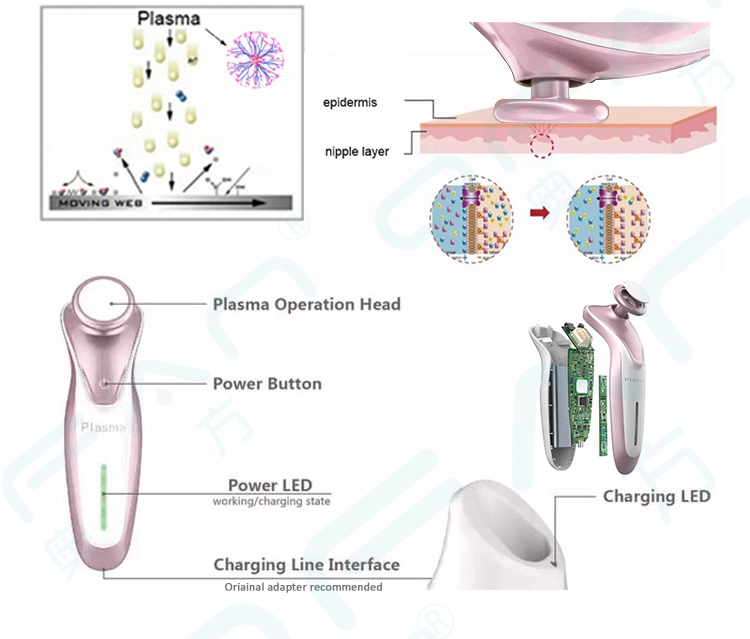 Handle Held Beauty Plasma