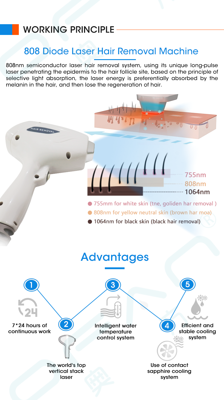 Portable 808nm diode laser Machine